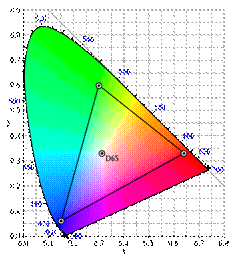 C:\Users\1\Desktop\Diser\цвет\542px-CIExy1931_sRGB.svg.png