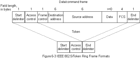 6-3