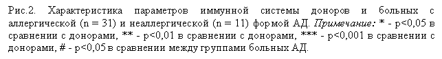 �������: