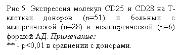 �������: