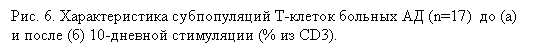 �������: