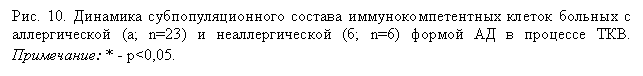 �������: