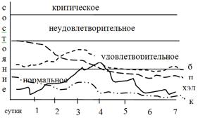 Рис