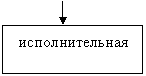Подпись: исполнительная