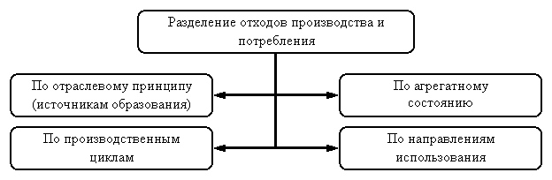 Организационная диаграмма