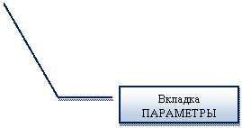 ������� 3: ������� ���������