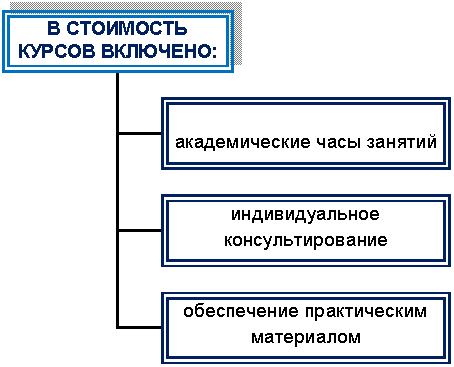 Организационная диаграмма