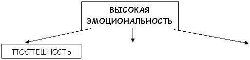�������: �����������