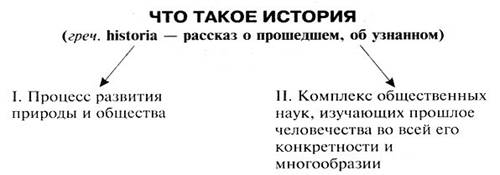 C:\Documents and Settings\Пользователь.HOME\Local Settings\Temporary Internet Files\Content.Word\Что такое история.jpg