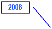 Выноска 2: 2008