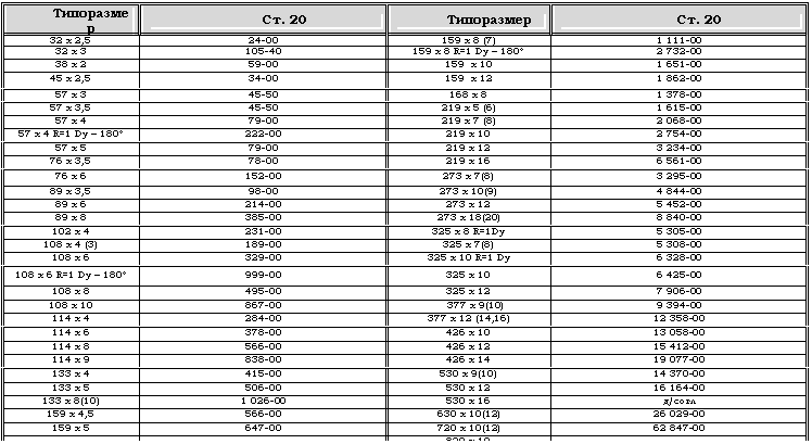 �������: