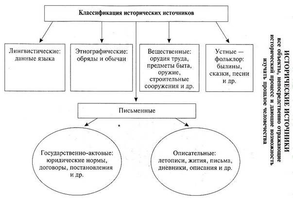 C:\Documents and Settings\Пользователь.HOME\Local Settings\Temporary Internet Files\Content.Word\Исторические источники.jpg