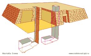 mastaba.gif