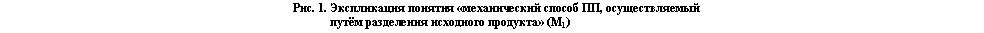 �������:
