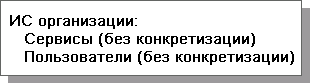 ИС