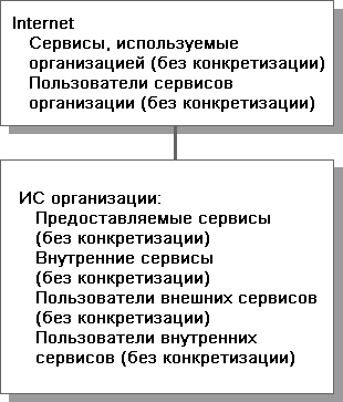 ИС