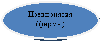 Овал: Предприятия
(фирмы)