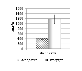 �������: