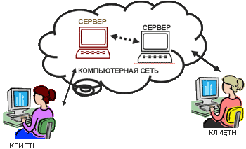 функционнирование электронной почты