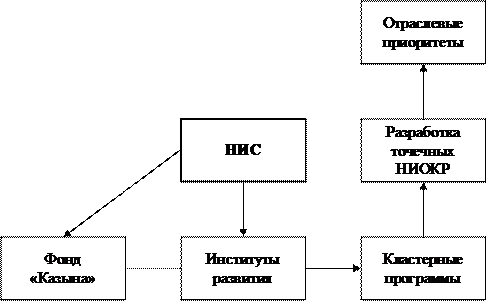 Рисунок1