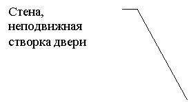 Выноска 3 (без границы): Стена, неподвижная створка двери