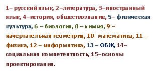 Подпись: