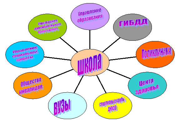 Радиальная диаграмма