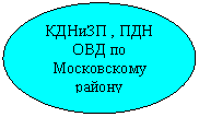 ����: ������ , ���  ����������� ������ �.���������