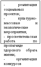 �������: - ���������� ���������� ��������;

- ���������-�������� � ������������� �����������;

- ���������������� ������ �� ���������� ��������� ������ �����;

- ����������� ���������

