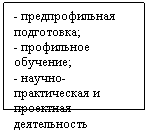 �������: - �������������� ����������;

- ���������� ��������;

- ������-������������ � <a title=