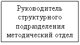 �������: ������������ ������������ ������������� ������������ �����