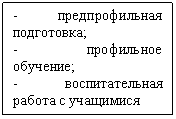 �������: - �������������� ����������;

- ���������� ��������;

- �������������� ������ � ��������� 

