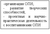 �������: -����������� ���;

- �������� ���������� ������������;

- ��������� � <a title=