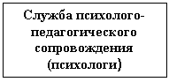 �������: ������ ���������-��������������� �������������

(���������)

