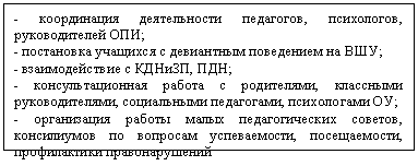 �������: - ����������� ������������ ���������, ����������, ������������� ���;

- ���������� �������� � <a title=