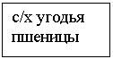 Подпись: