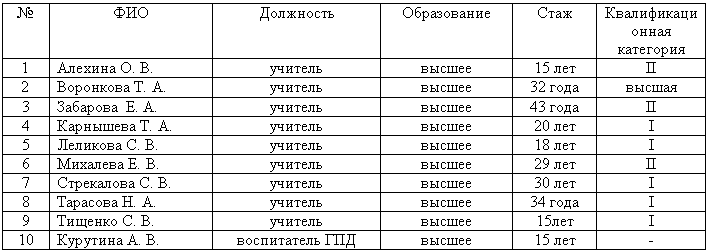 �������: