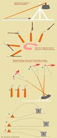 http://upload.wikimedia.org/wikipedia/commons/thumb/6/6a/Trebuchet-firing.jpg/150px-Trebuchet-firing.jpg
