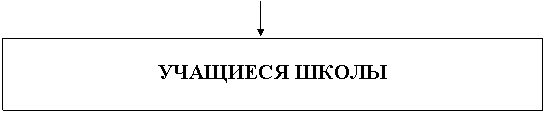 �������: �������� �����

