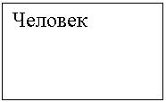 Подпись: Человек