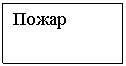 Подпись: