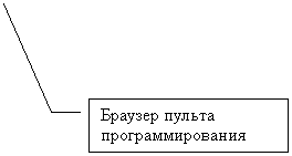 Выноска 3: Браузер пульта программирования