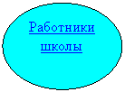 ����: ��������� �����