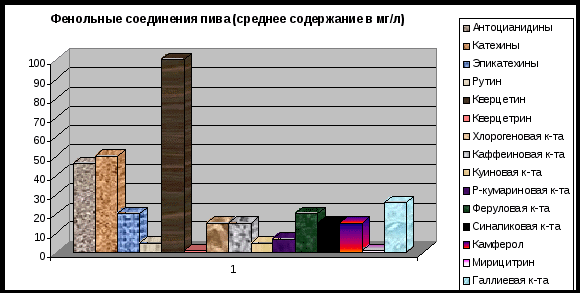 C:\Users\ASUS\Desktop\Картофель\график по пиву.gif