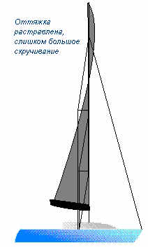 Оттяжка растравлена
