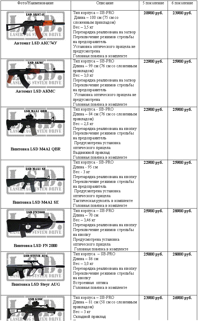Подпись: