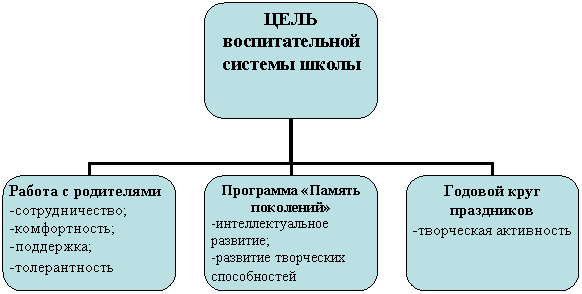 Организационная диаграмма