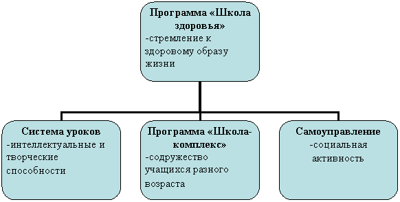 Организационная диаграмма