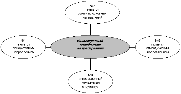 Радиальная диаграмма