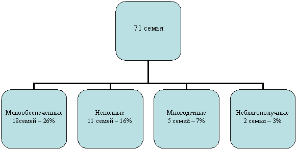 Организационная диаграмма